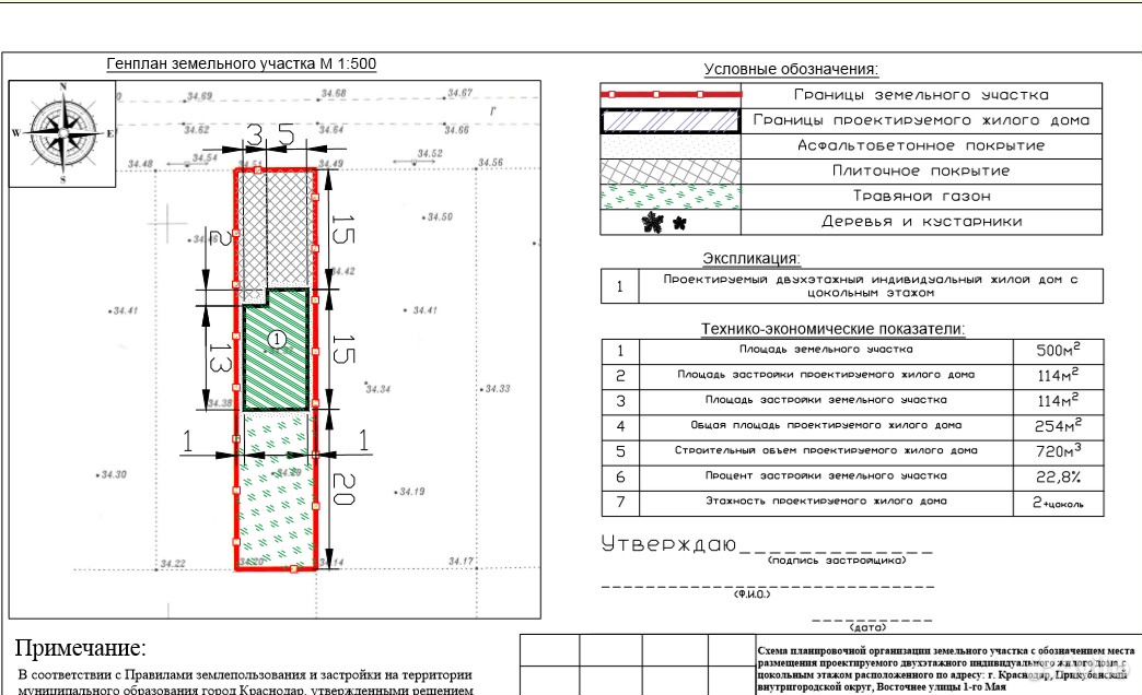 Схема планировочной организации земельного участка это