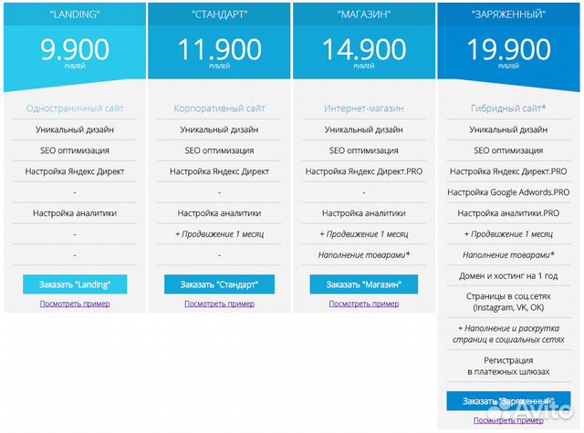 Создание сайтов / SEO / Настройка Яндекс Директ