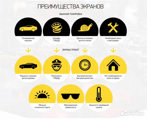 Солнцезащитные шторки Трокот / Trokot Солнцезащитные шторки Трокот / Trokot
