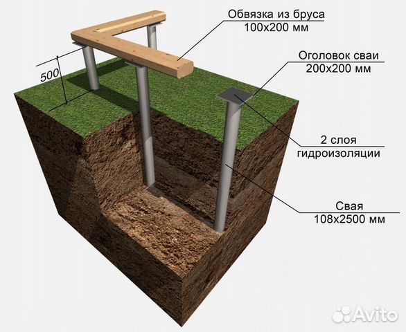 Сваи винтовые для фундамента Сваи винтовые для фундамента