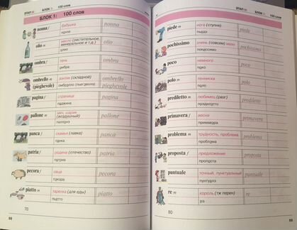 1200 самых важных итальянских слов в картинках