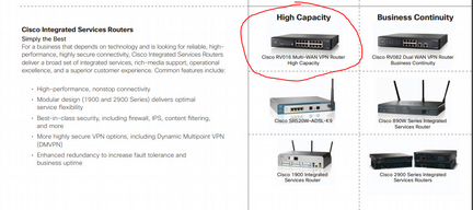 Маршрутизатор Cisco Linksys RV016 (VPN Router)