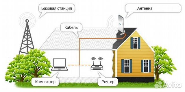 Антенна AX-2014P широкополосная 3G/4G (Антэкс)