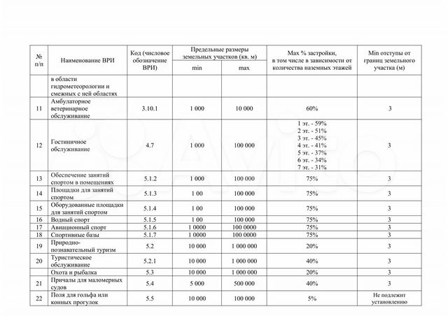 Участок 67,6 сот. (промназначения)