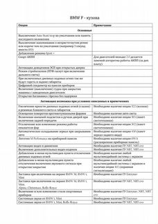 Кодирование и дооснащение BMW F, G series