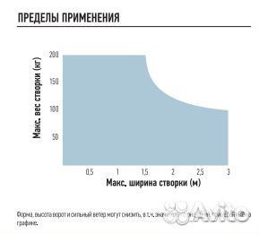 Применение макса