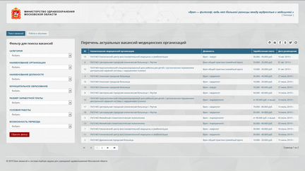 Создание и поддержка сайтов