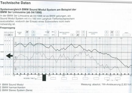Усилитель для BMW & Mini, Sound Modul 82830140084