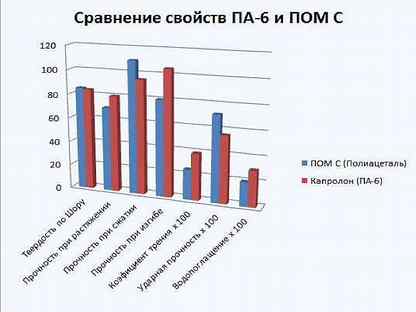 Капролон характеристики