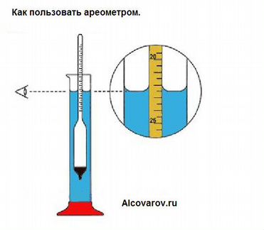 Цилиндр мерный 250 мл